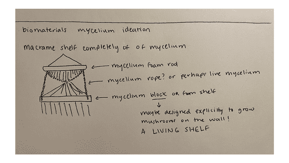 rough sketch based off of macrame shelf with labelled parts